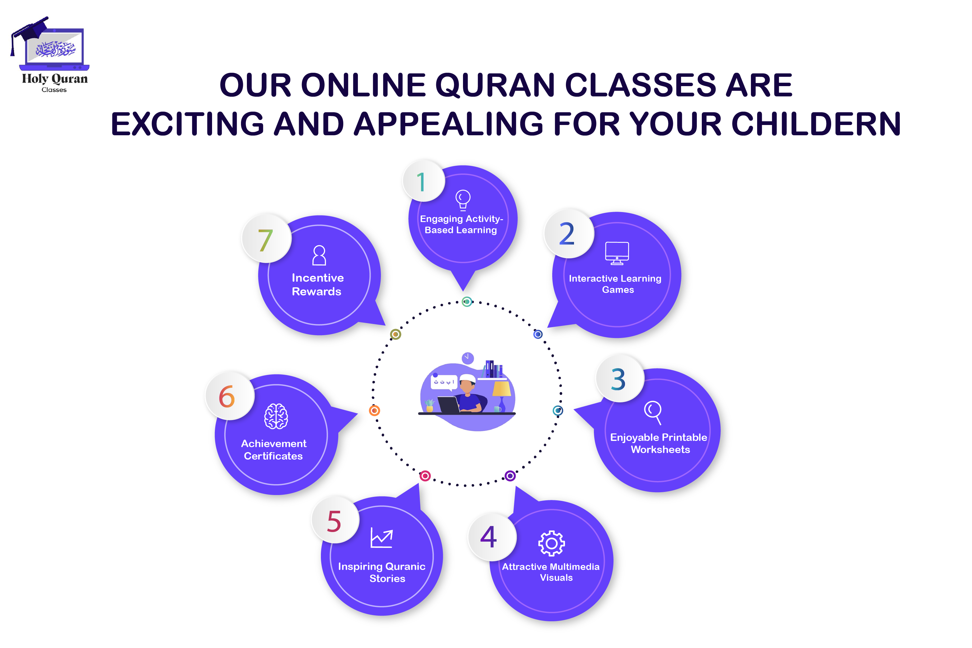kids quran learning course